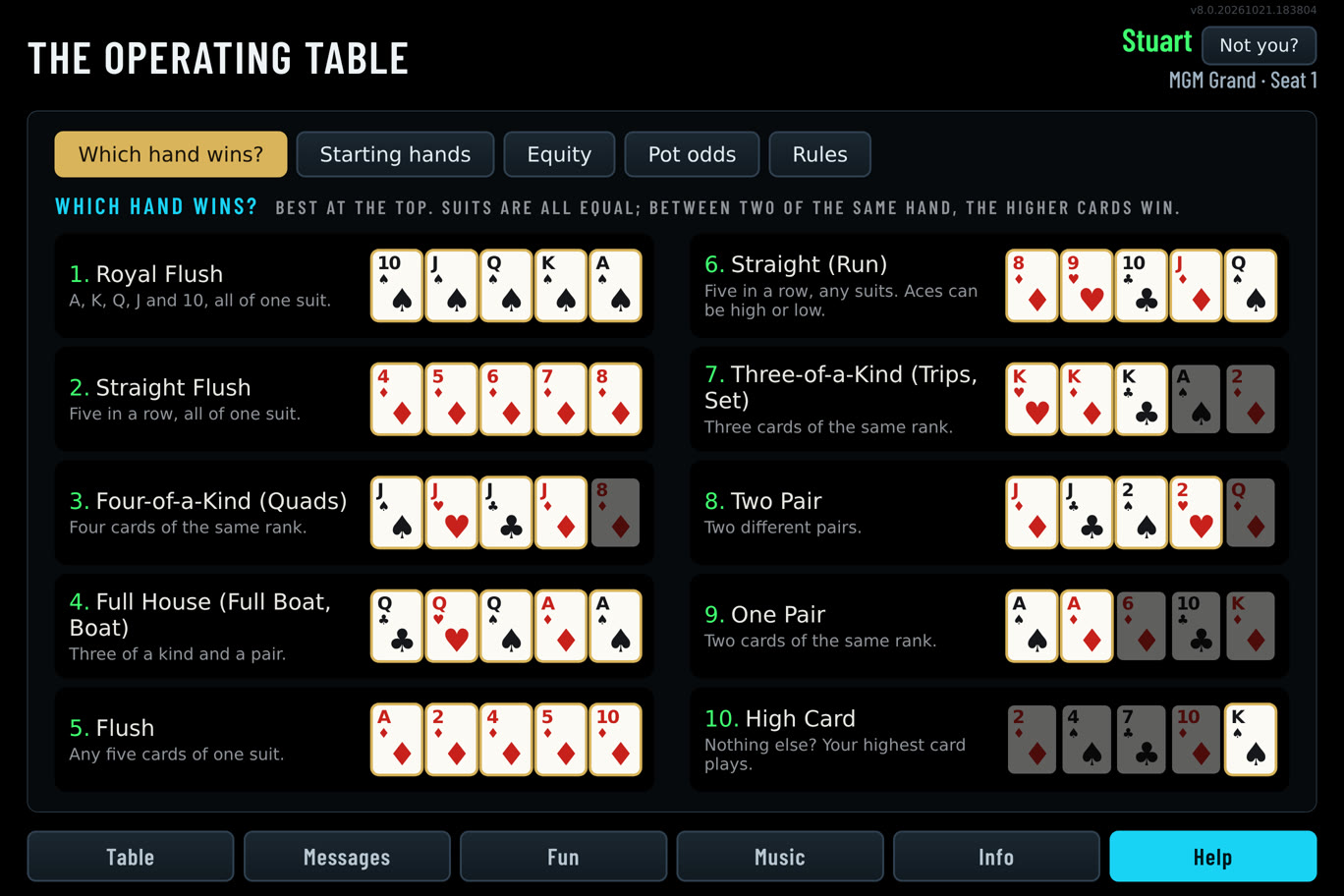 Help: which hand wins, starting hands, equity, pot odds
